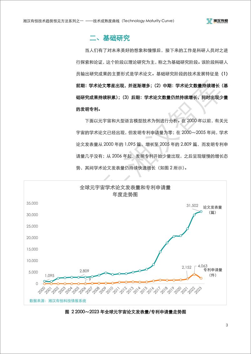 《湘汉有恒技术趋势预见方法系列之一：技术成熟度曲线-19页》 - 第5页预览图