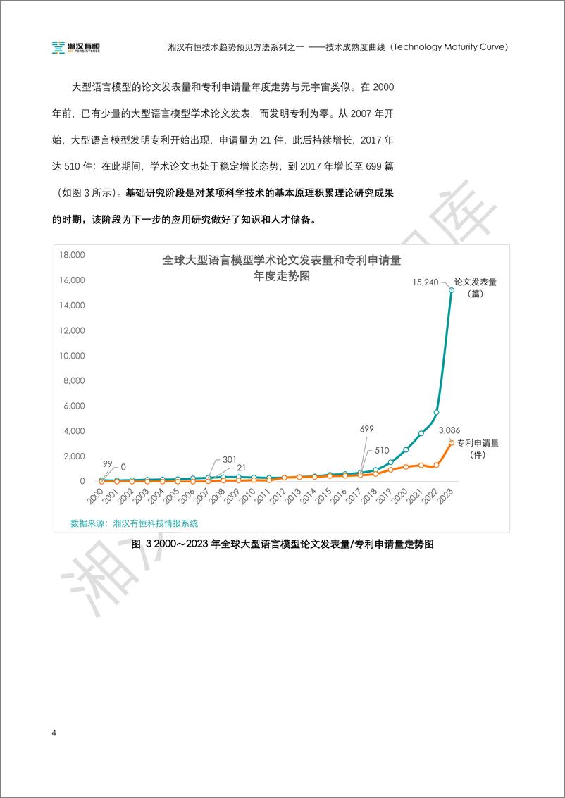 《湘汉有恒技术趋势预见方法系列之一：技术成熟度曲线-19页》 - 第6页预览图