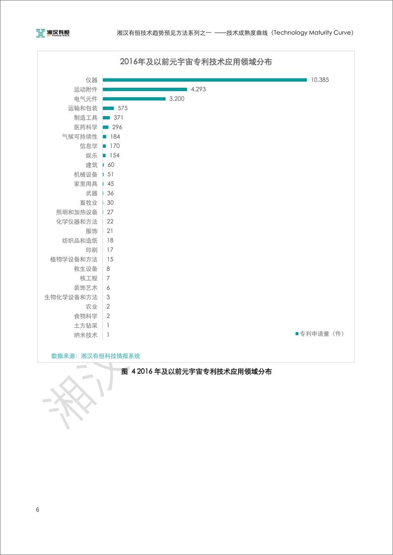 《湘汉有恒技术趋势预见方法系列之一：技术成熟度曲线-19页》 - 第8页预览图