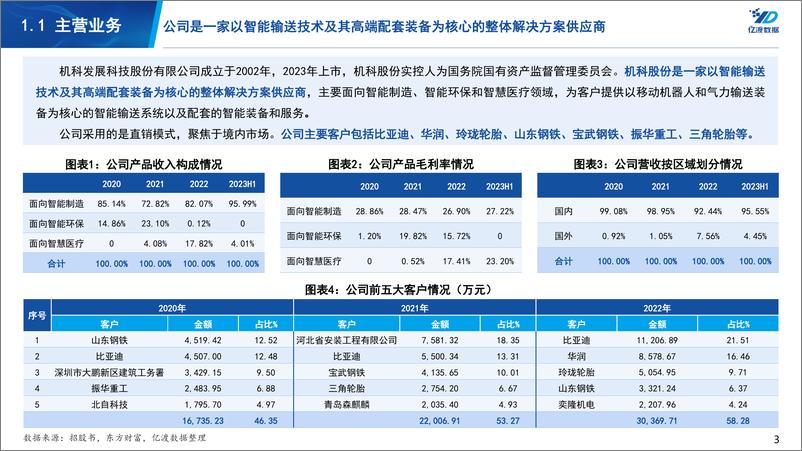 《机科股份（835579）-移动机器人及智能输送系统提供商研究》 - 第3页预览图