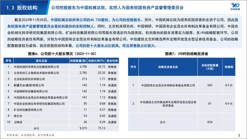 《机科股份（835579）-移动机器人及智能输送系统提供商研究》 - 第5页预览图