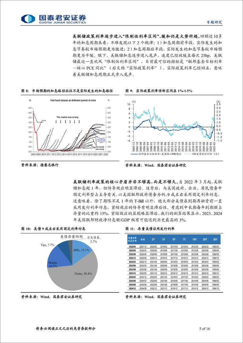 《全球后加息时代》系列一：美国衰退博弈、加息收尾与二次通胀-20230606-国泰君安-16页 - 第6页预览图