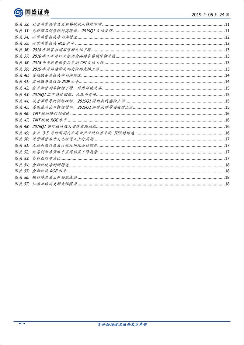 《2018Q4及2019Q1财报分析之二：哪些行业景气在改善？-20190524-国盛证券-19页》 - 第4页预览图