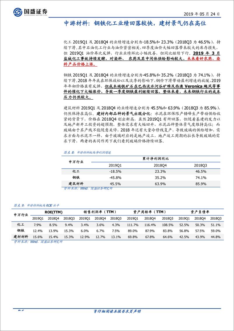 《2018Q4及2019Q1财报分析之二：哪些行业景气在改善？-20190524-国盛证券-19页》 - 第7页预览图