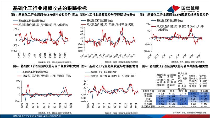 《中观高频景气图谱(2024.11)：上游资源品行业景气收敛-241120-国信证券-50页》 - 第4页预览图