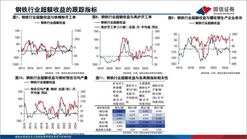 《中观高频景气图谱(2024.11)：上游资源品行业景气收敛-241120-国信证券-50页》 - 第5页预览图