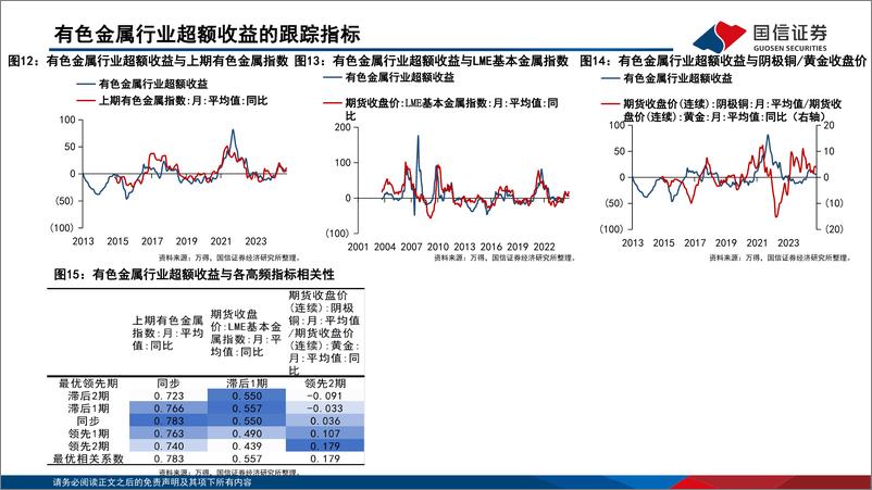 《中观高频景气图谱(2024.11)：上游资源品行业景气收敛-241120-国信证券-50页》 - 第6页预览图