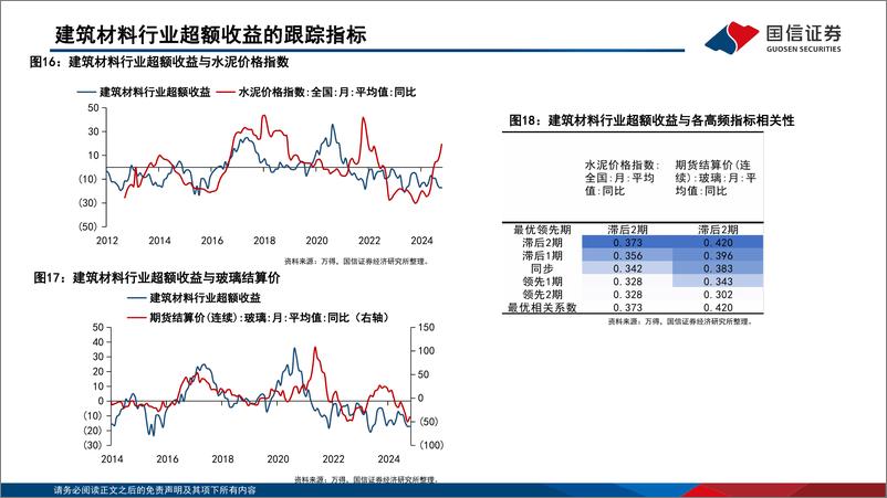 《中观高频景气图谱(2024.11)：上游资源品行业景气收敛-241120-国信证券-50页》 - 第7页预览图