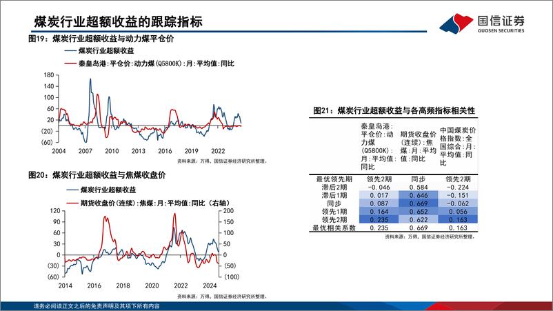 《中观高频景气图谱(2024.11)：上游资源品行业景气收敛-241120-国信证券-50页》 - 第8页预览图