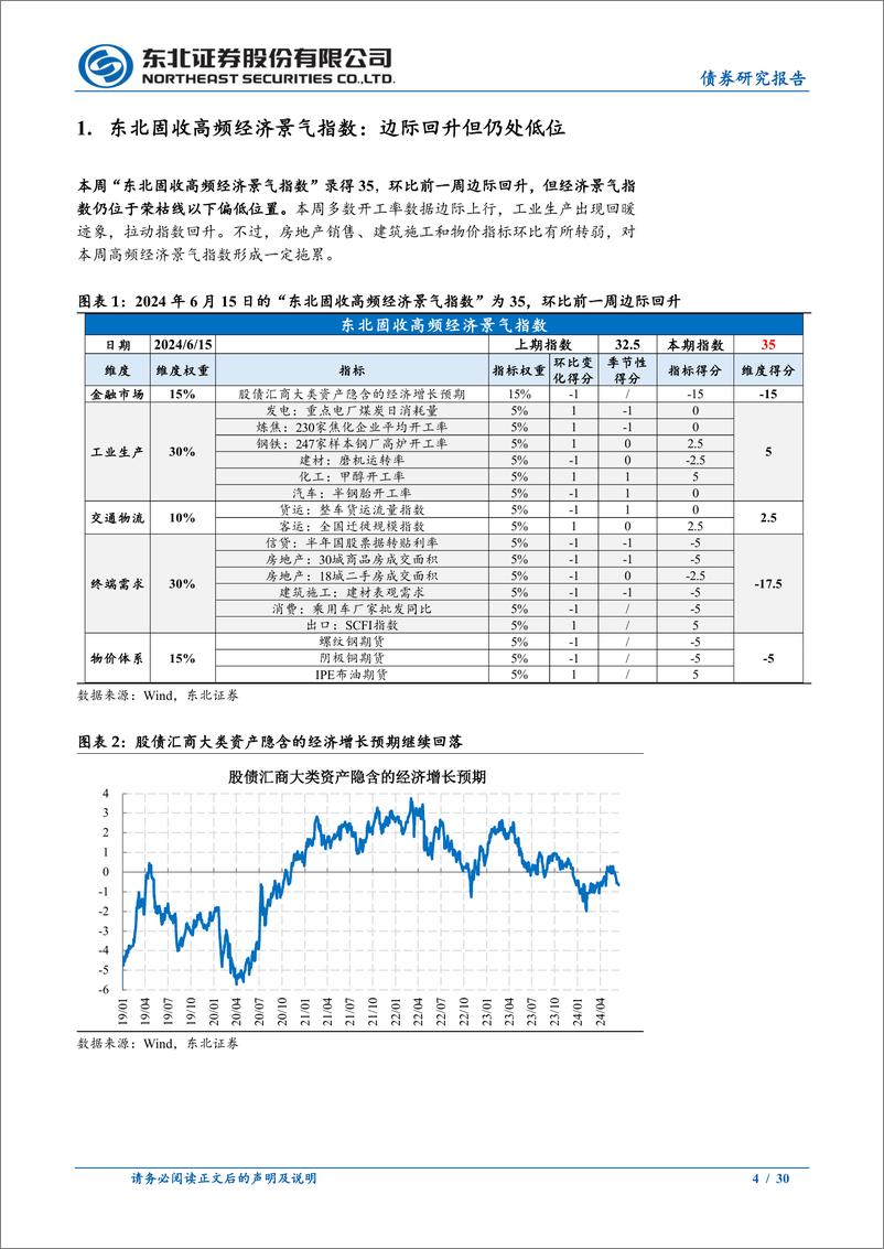 《政策及基本面观察：居民消费回落，央行再度敲打长债风险-240615-东北证券-30页》 - 第4页预览图