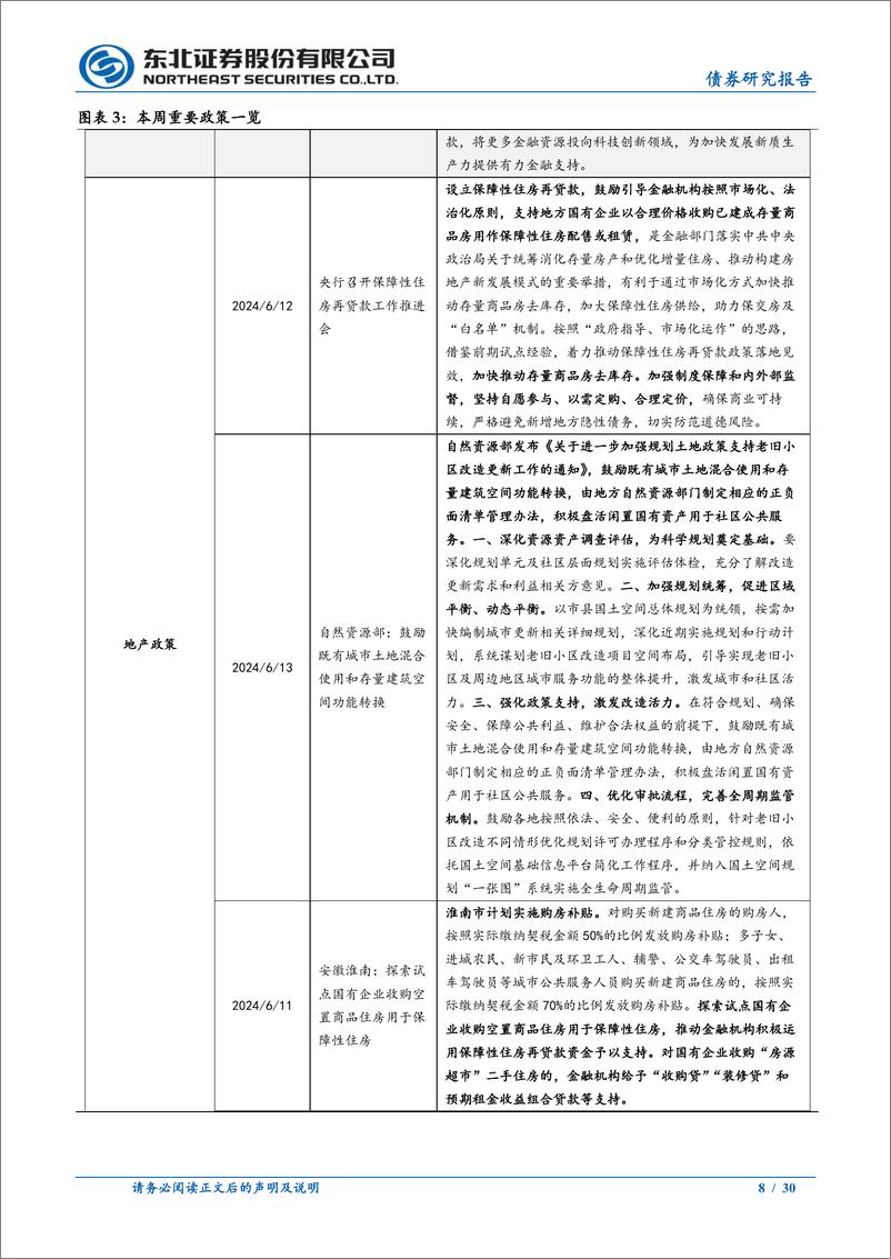 《政策及基本面观察：居民消费回落，央行再度敲打长债风险-240615-东北证券-30页》 - 第8页预览图