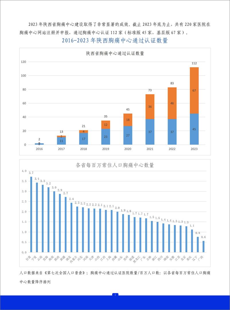 《2023年陕西省胸痛中心质控报告》 - 第4页预览图