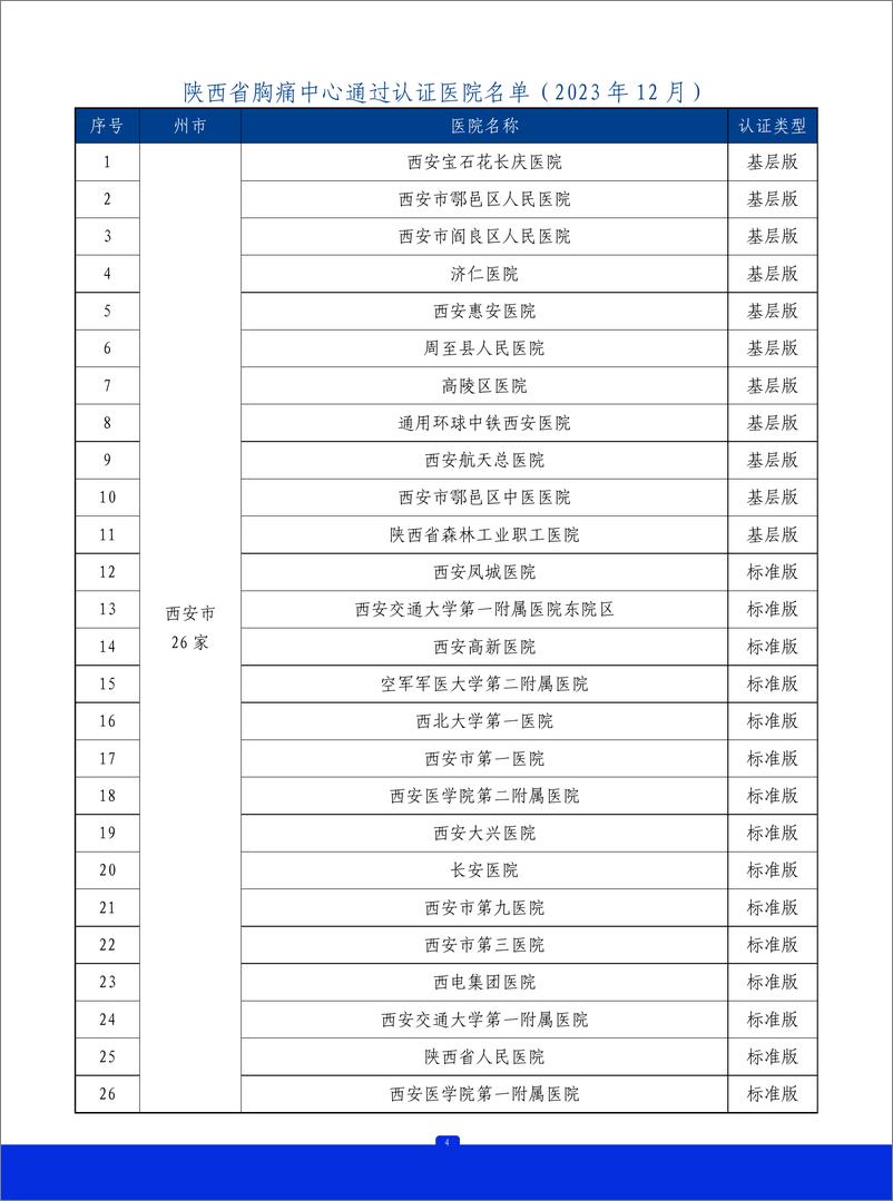 《2023年陕西省胸痛中心质控报告》 - 第5页预览图