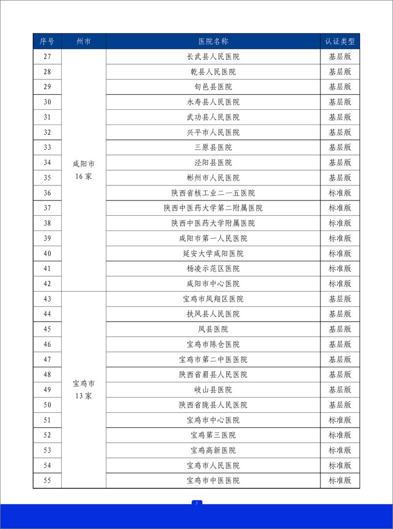 《2023年陕西省胸痛中心质控报告》 - 第6页预览图