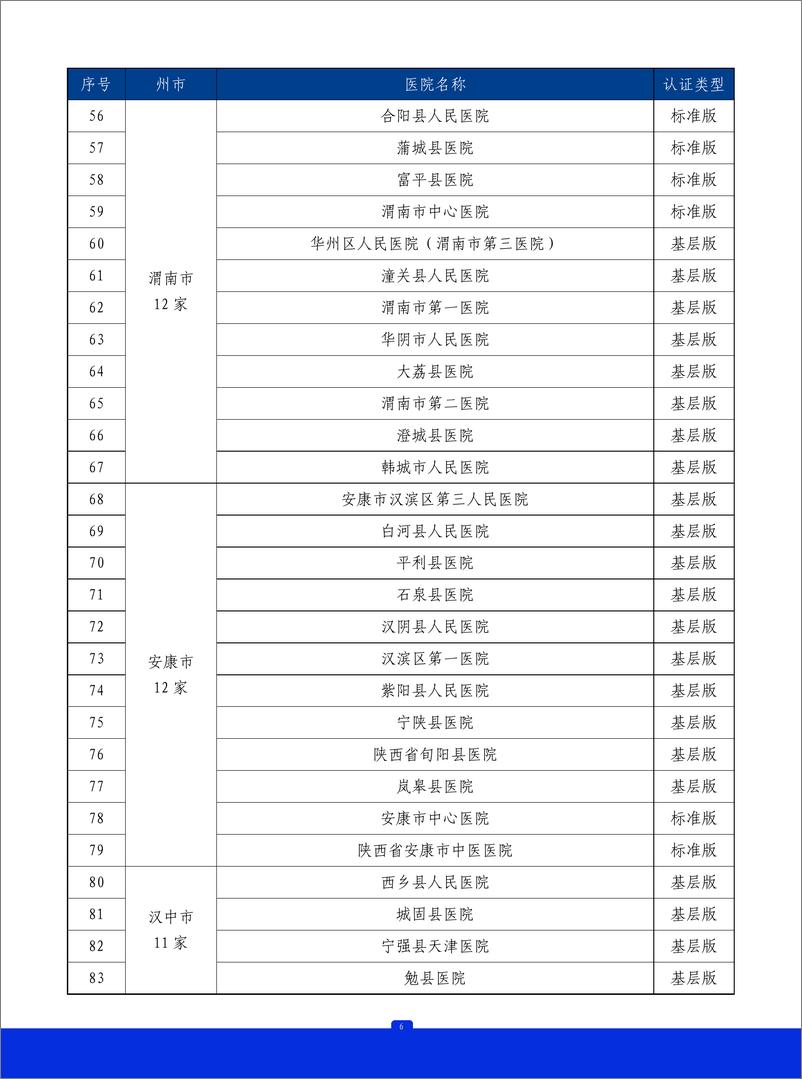 《2023年陕西省胸痛中心质控报告》 - 第7页预览图