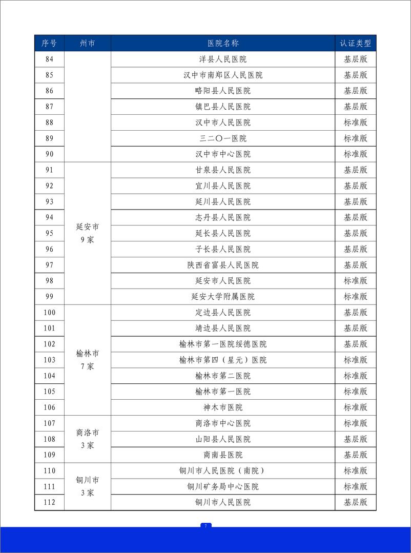 《2023年陕西省胸痛中心质控报告》 - 第8页预览图