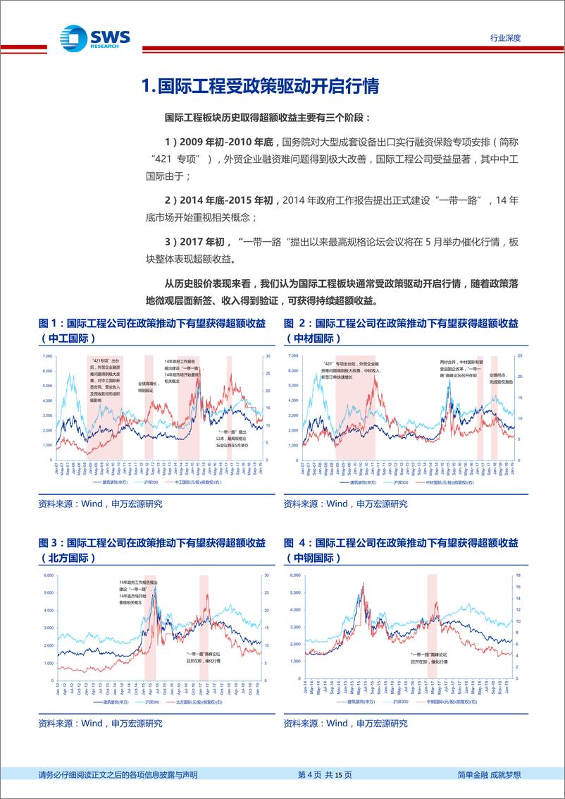 《建筑装饰行业“一带一路”系列研究之九：基本面改善驱动低估值国际工程板块上行-20190226-申万宏源-15页》 - 第5页预览图