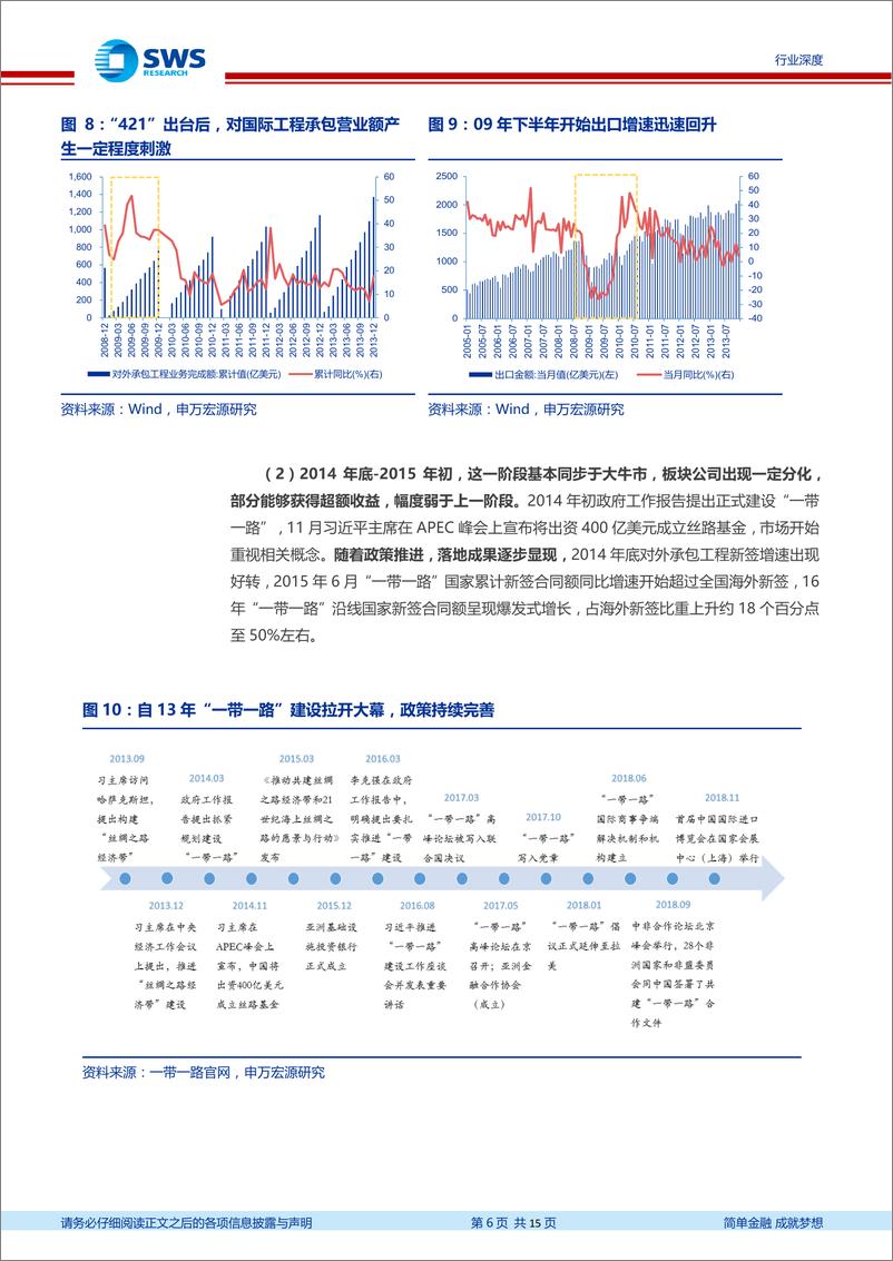 《建筑装饰行业“一带一路”系列研究之九：基本面改善驱动低估值国际工程板块上行-20190226-申万宏源-15页》 - 第7页预览图