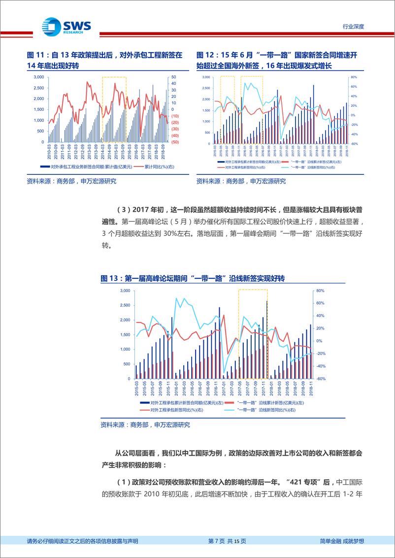 《建筑装饰行业“一带一路”系列研究之九：基本面改善驱动低估值国际工程板块上行-20190226-申万宏源-15页》 - 第8页预览图