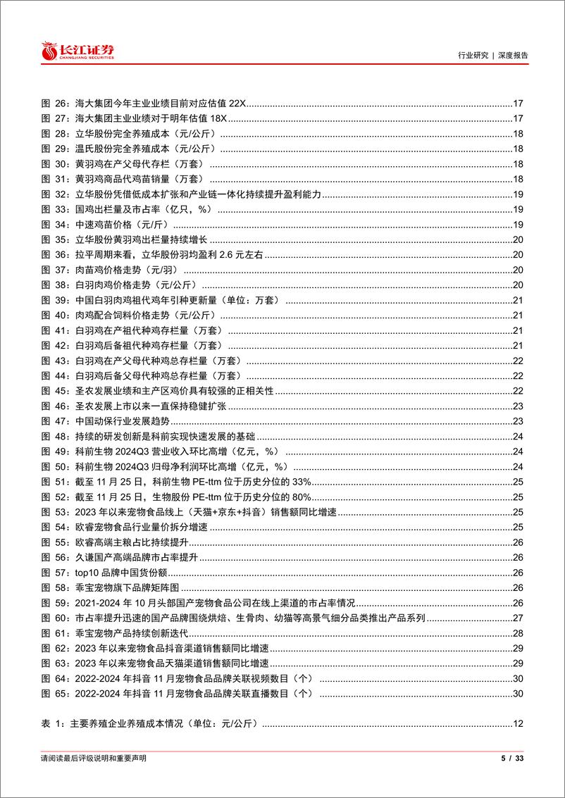 《农林牧渔行业2025年度投资策略：周期轮回，均值回归，细分龙头，优势凸显-241222-长江证券-33页》 - 第5页预览图