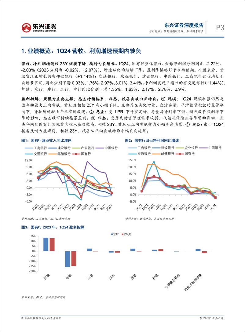 《银行行业国有行一季报综述：盈利预期较充分，积极因素增多-240521-东兴证券-13页》 - 第3页预览图