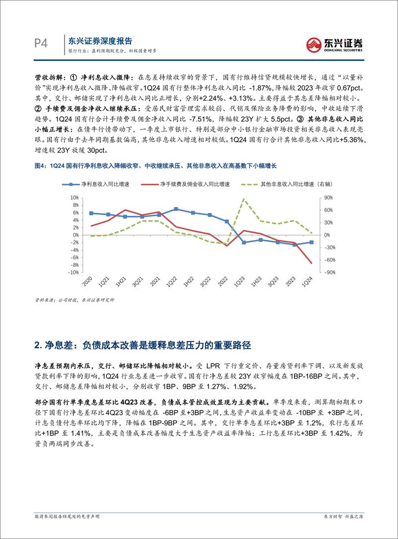 《银行行业国有行一季报综述：盈利预期较充分，积极因素增多-240521-东兴证券-13页》 - 第4页预览图