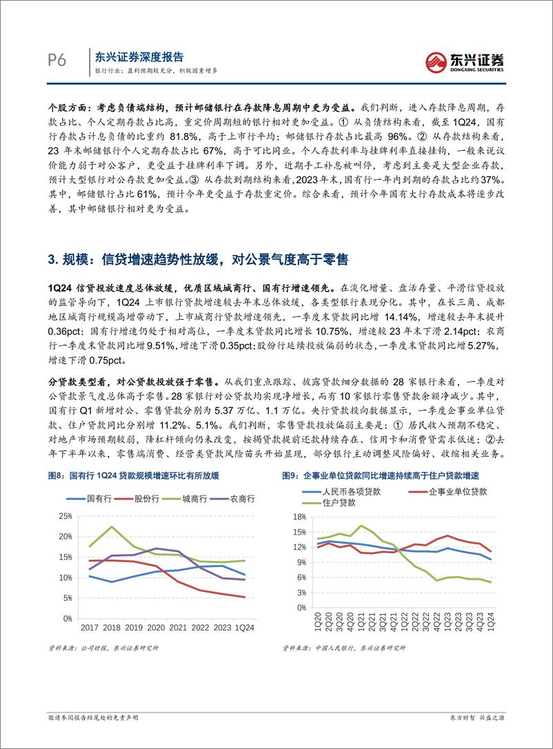 《银行行业国有行一季报综述：盈利预期较充分，积极因素增多-240521-东兴证券-13页》 - 第6页预览图