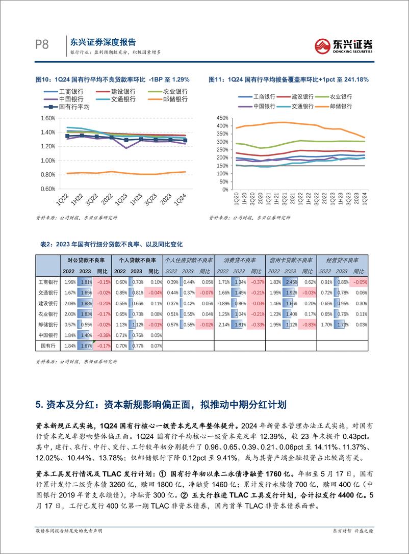 《银行行业国有行一季报综述：盈利预期较充分，积极因素增多-240521-东兴证券-13页》 - 第8页预览图