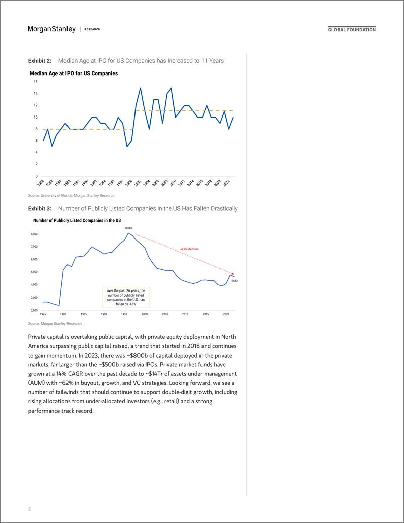 《Morgan Stanley-Thematics Venture Vision Pre-IPO  Post-IPO-109126171》 - 第2页预览图