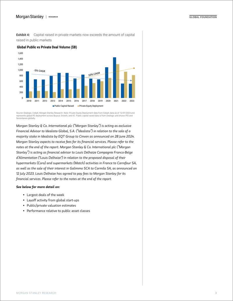 《Morgan Stanley-Thematics Venture Vision Pre-IPO  Post-IPO-109126171》 - 第3页预览图