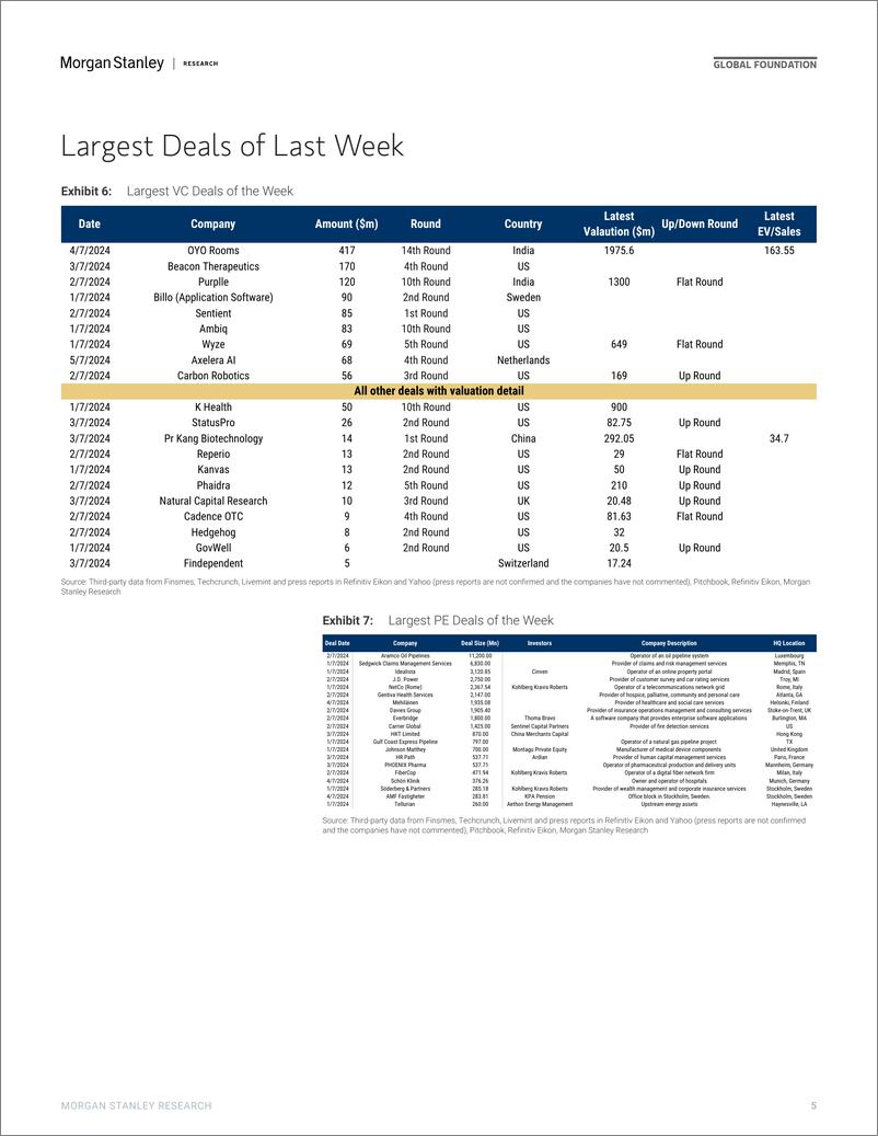 《Morgan Stanley-Thematics Venture Vision Pre-IPO  Post-IPO-109126171》 - 第5页预览图