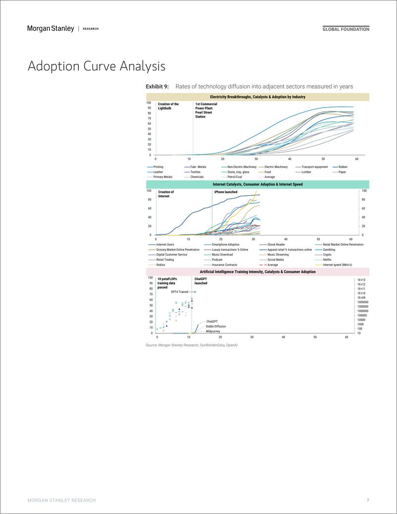 《Morgan Stanley-Thematics Venture Vision Pre-IPO  Post-IPO-109126171》 - 第7页预览图