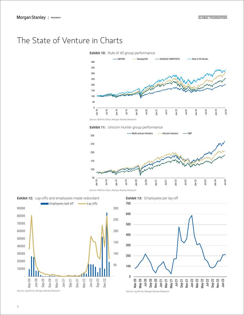 《Morgan Stanley-Thematics Venture Vision Pre-IPO  Post-IPO-109126171》 - 第8页预览图