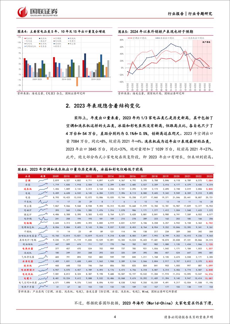 《家用电器行业专题研究：基于区域拆分看出口景气持续性-240421-国联证券-12页、》 - 第4页预览图