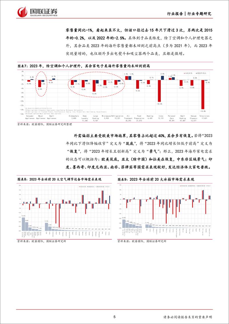 《家用电器行业专题研究：基于区域拆分看出口景气持续性-240421-国联证券-12页、》 - 第5页预览图