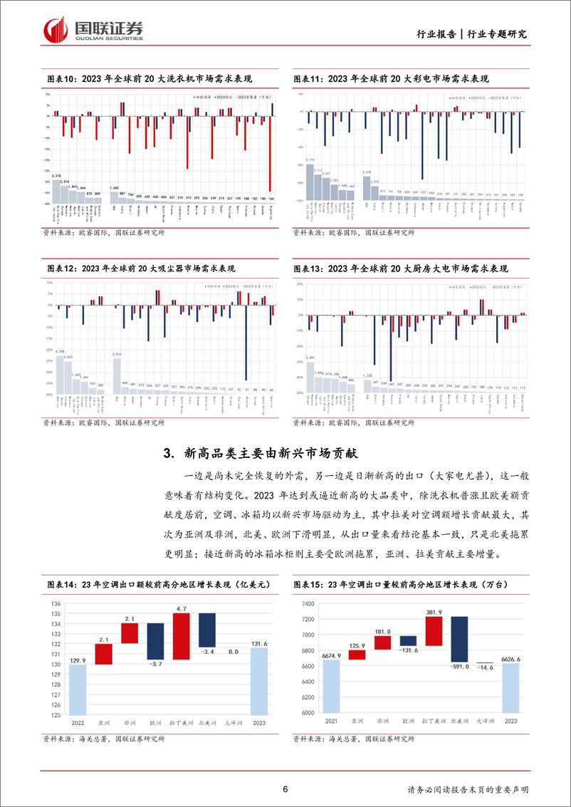 《家用电器行业专题研究：基于区域拆分看出口景气持续性-240421-国联证券-12页、》 - 第6页预览图