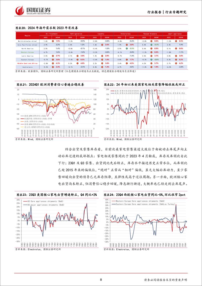 《家用电器行业专题研究：基于区域拆分看出口景气持续性-240421-国联证券-12页、》 - 第8页预览图