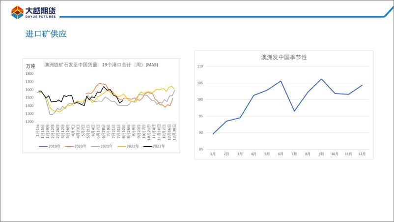 《阶段性供需错配，仍需等待抛空机会-20230821-大越期货-30页》 - 第8页预览图