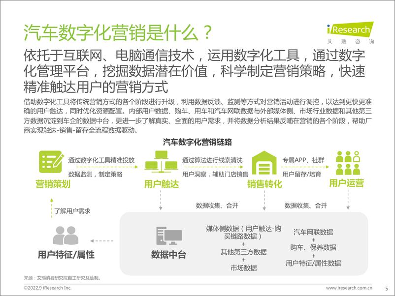 《艾瑞咨询-2022年中国汽车行业数字化营销白皮书-2022.9-59页》 - 第6页预览图