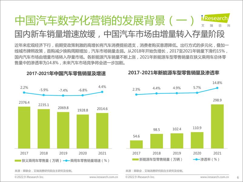 《艾瑞咨询-2022年中国汽车行业数字化营销白皮书-2022.9-59页》 - 第7页预览图