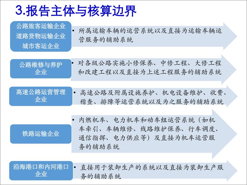 《中国陆上交通运输企业温室气体排放核算方法与报告指南》 - 第6页预览图