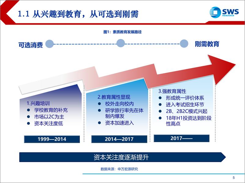 《教育行业：新高考实施近半，为素质教育二次赋能-20190826-申万宏源-54页》 - 第6页预览图