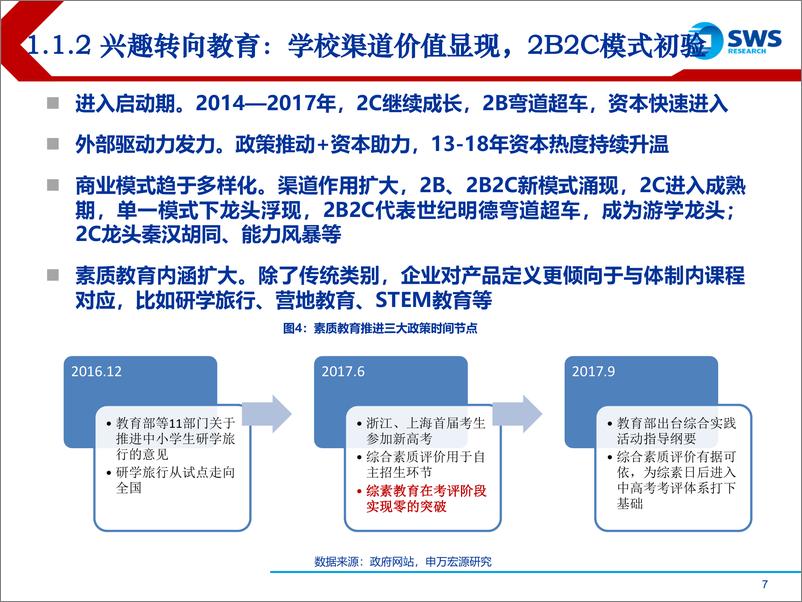 《教育行业：新高考实施近半，为素质教育二次赋能-20190826-申万宏源-54页》 - 第8页预览图