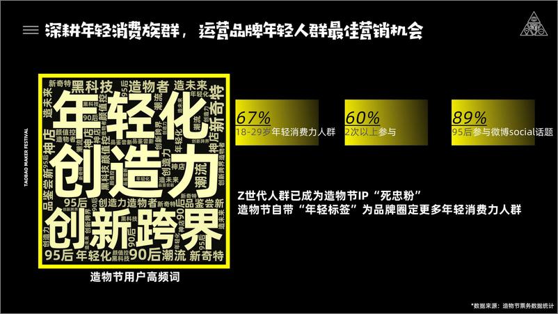 《2020淘宝造物节招商方案》 - 第3页预览图