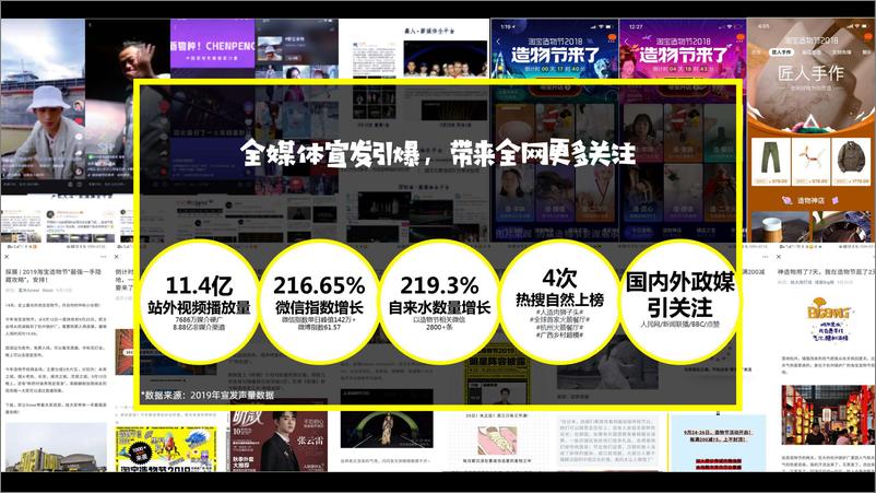 《2020淘宝造物节招商方案》 - 第5页预览图