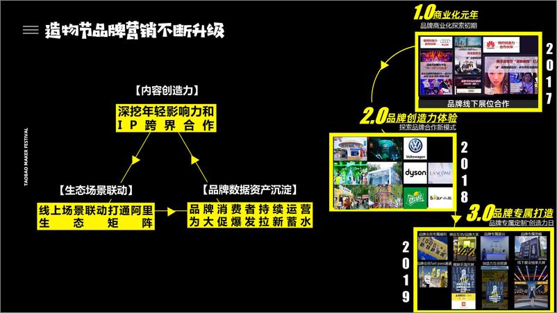 《2020淘宝造物节招商方案》 - 第6页预览图