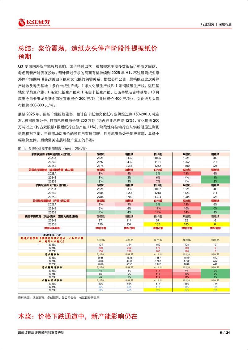 《纸与林木产品行业造纸月月观(拾)：浆价震荡，造纸龙头停产阶段性提振纸价预期-241124-长江证券-24页》 - 第6页预览图