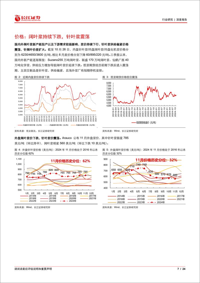 《纸与林木产品行业造纸月月观(拾)：浆价震荡，造纸龙头停产阶段性提振纸价预期-241124-长江证券-24页》 - 第7页预览图