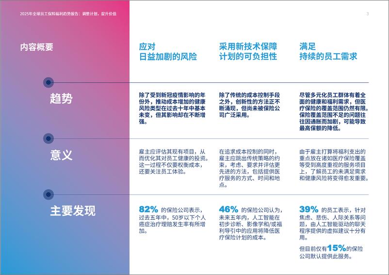 《2025全球员工保险福利趋势报告-调整计划提升价值》 - 第3页预览图