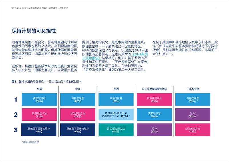 《2025全球员工保险福利趋势报告-调整计划提升价值》 - 第8页预览图